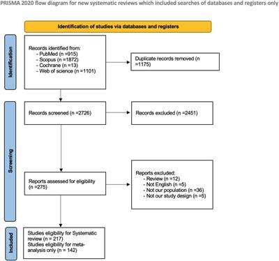 Histopathological predictors of lymph node metastasis in oral cavity squamous cell carcinoma: a systematic review and meta-analysis